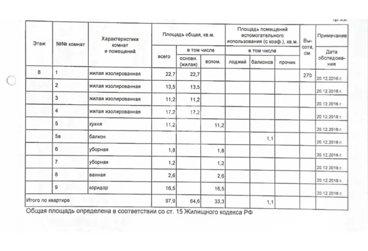 Продажа, 4 к. квартира, Зеленоград, к. 829