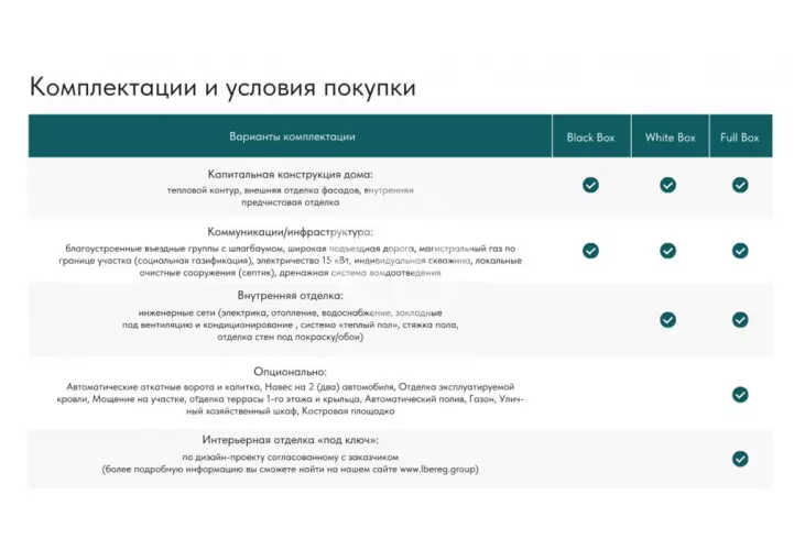 Продажа, дом, Логиново, 283 кв.м, 7,5 сот